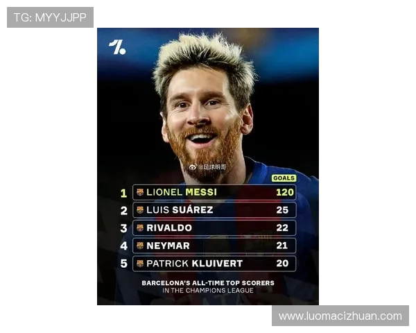 梅西回归巴萨已成定局 新赛季是否能带领球队重返巅峰引发热议